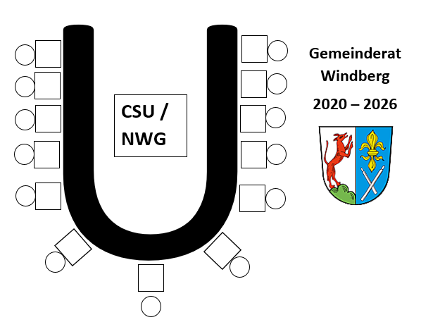 Gemeinderat Windberg 2020-2026